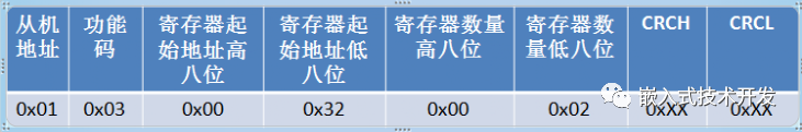 Modbus常用功能码协议有哪些