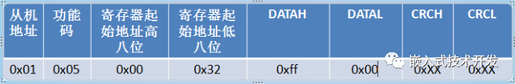 Modbus常用功能码协议有哪些