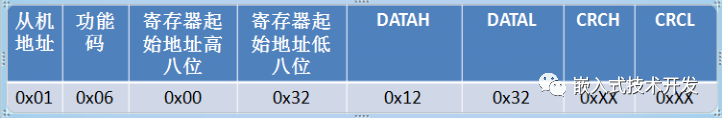 Modbus常用功能码协议有哪些