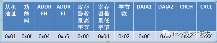 Modbus常用功能码协议有哪些