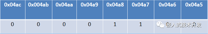 Modbus常用功能码协议有哪些