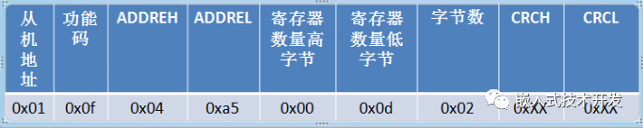 Modbus常用功能码协议有哪些