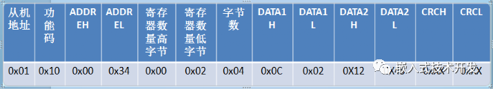 Modbus常用功能码协议有哪些