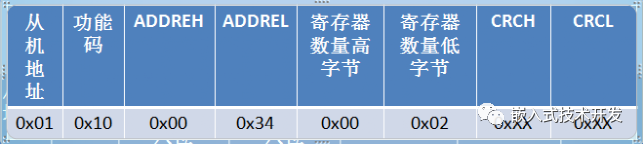 Modbus常用功能码协议有哪些