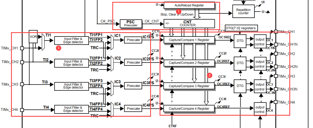 STM32如何实现输入捕获功能