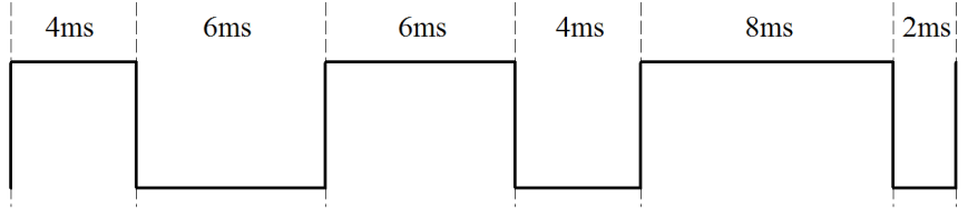 STM32 PWM輸出的示例分析