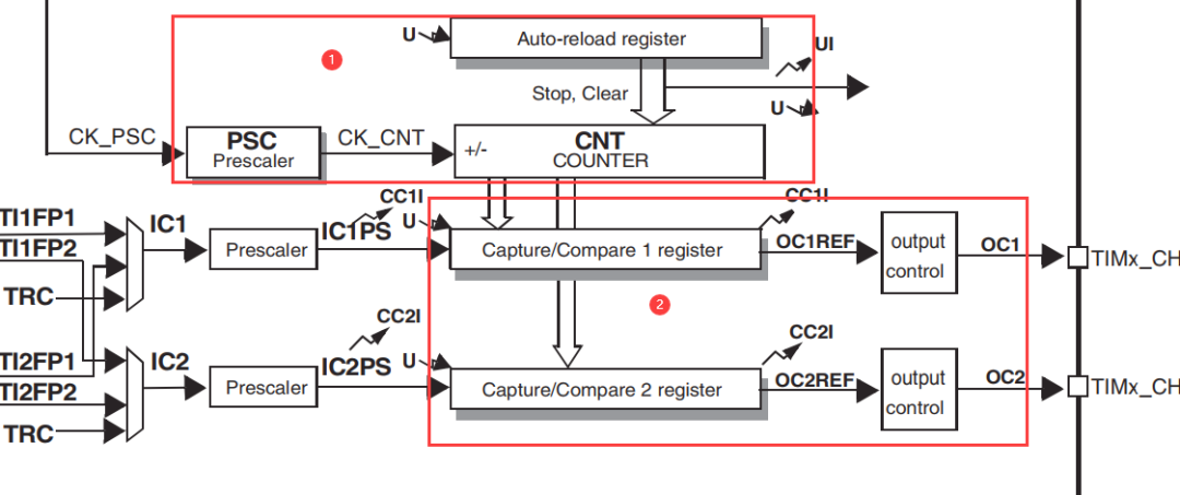 STM32 PWM输出的示例分析