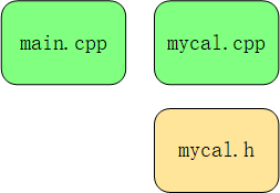 如何進(jìn)行C語(yǔ)言多文件編程