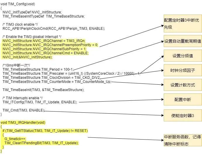 STM32基础定时器有什么用