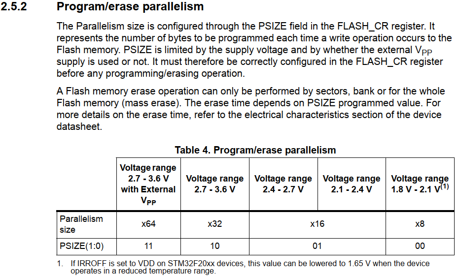 STM32 Flash的示例分析