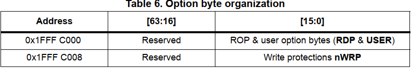 STM32 Flash的示例分析