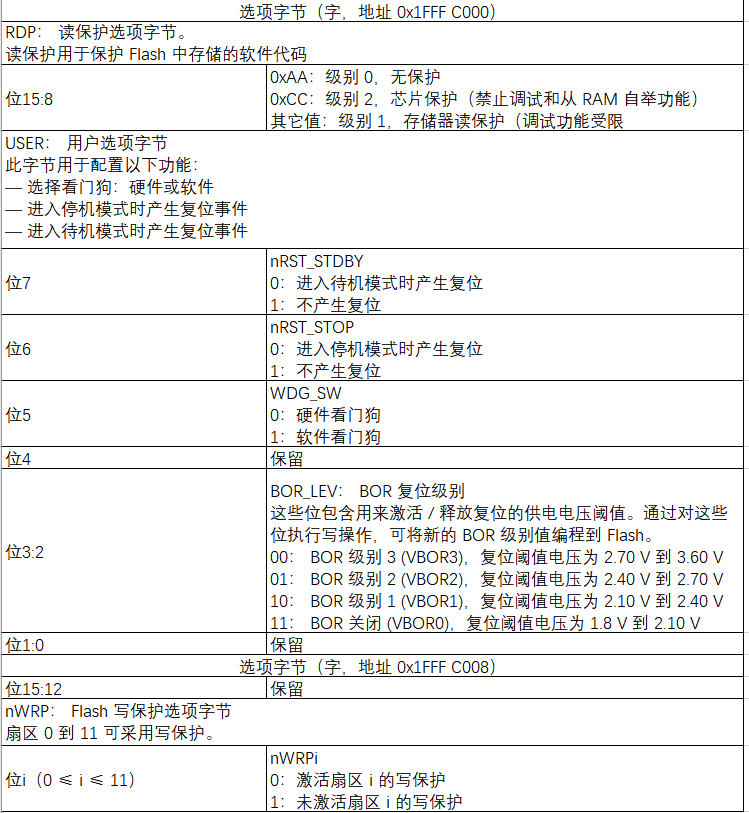 STM32 Flash的示例分析