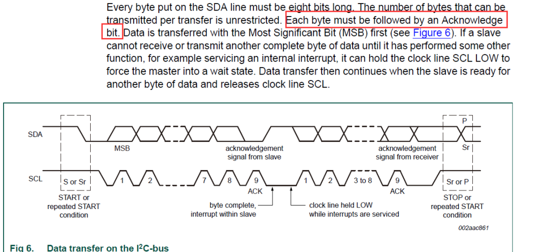 STM32 IIC是什么意思