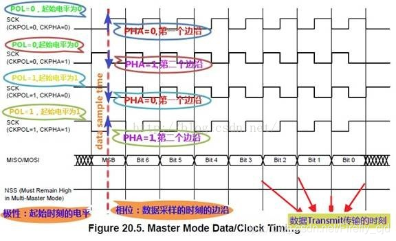 STM32 SPI是什么