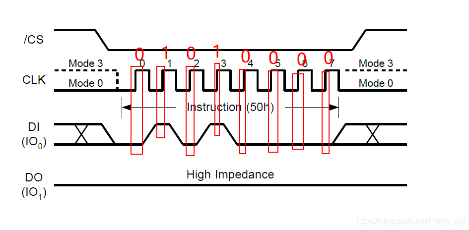 STM32 SPI是什么