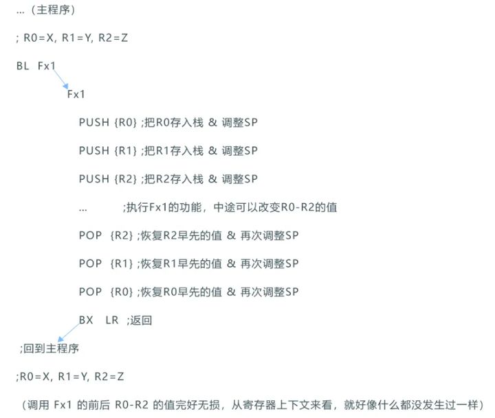 LiteOS中backtrace函数的原理是什么