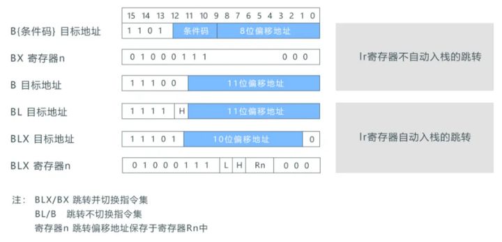 LiteOS中backtrace函数的原理是什么