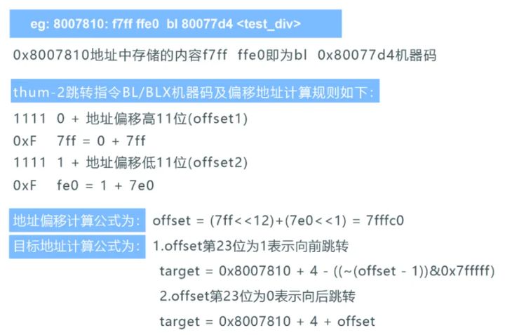 LiteOS中backtrace函数的原理是什么