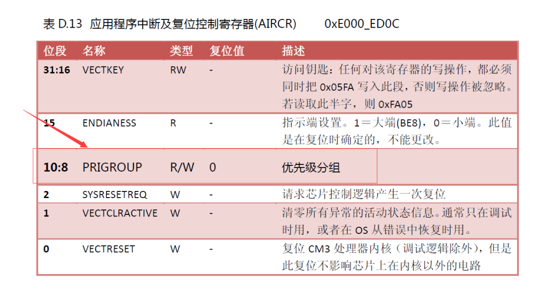 STM32中斷的示例分析