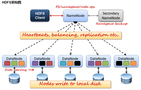 分布式存储架构IPFS和HDFS的示例分析