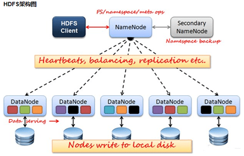 分布式存儲架構(gòu)IPFS和HDFS的示例分析