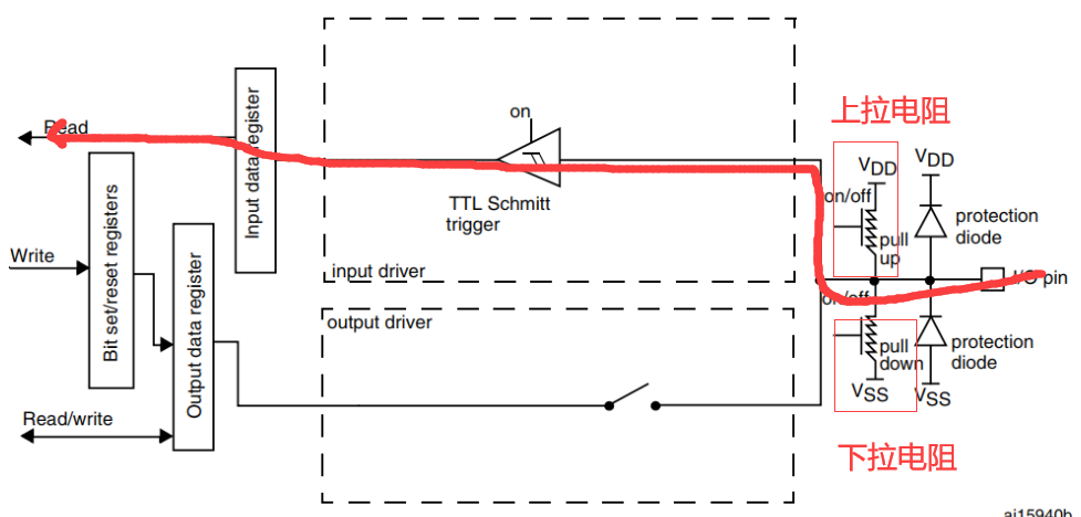 STM32 GPIO有什么用