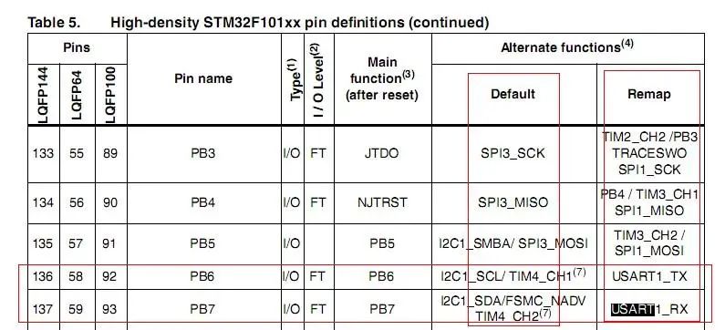 STM32 GPIO有什么用