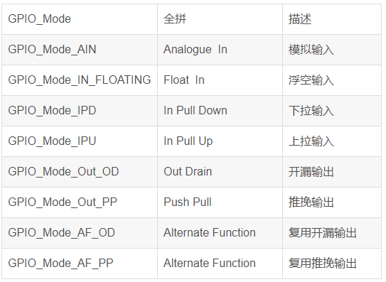 STM32 GPIO有什么用