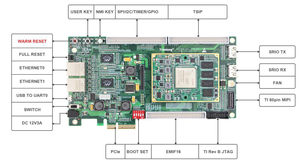 如何用TI DSP TMS320C6678处理器进行TI-IPC多核通信
