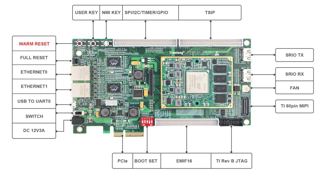 如何用TI DSP TMS320C6678處理器進(jìn)行TI-IPC多核通信