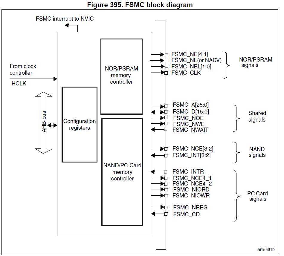 STM32的FSMC外设是什么