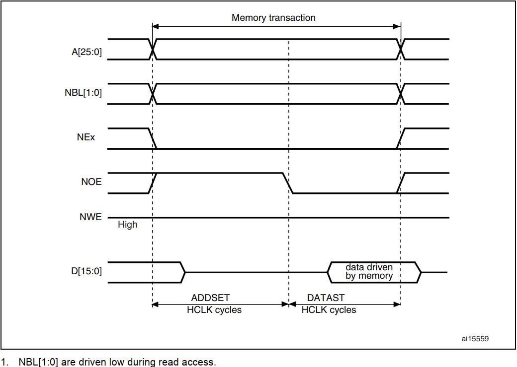 STM32的FSMC外设是什么