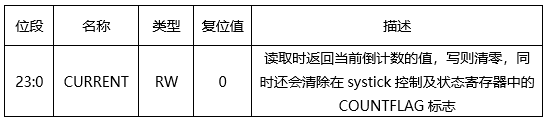 STM32延時(shí)函數(shù)的方法有哪些