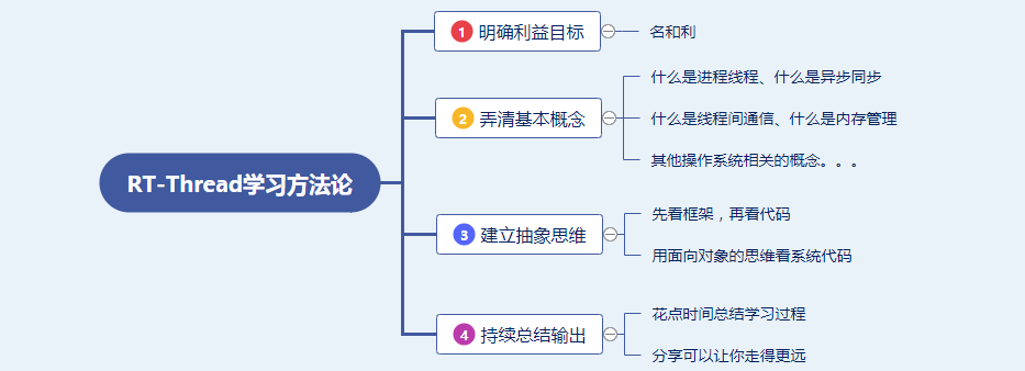 怎样学习RT-Thread