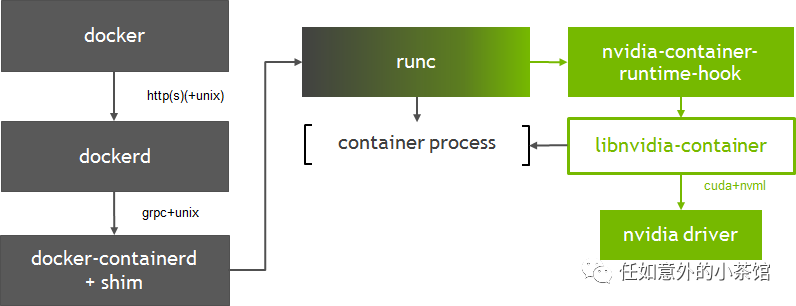 怎么在Kubernetes实现GPU调度及共享