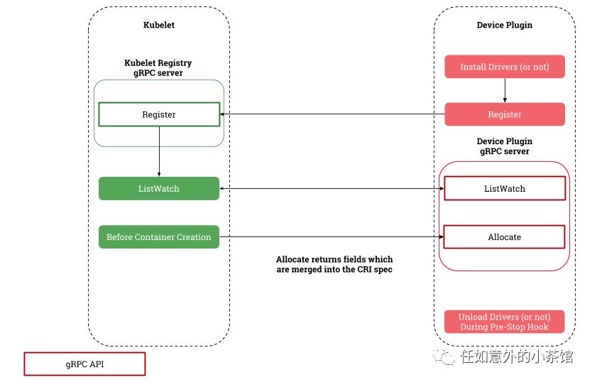 怎么在Kubernetes实现GPU调度及共享