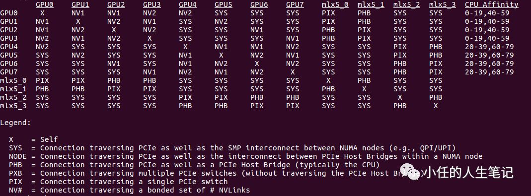 怎么在Kubernetes实现GPU调度及共享