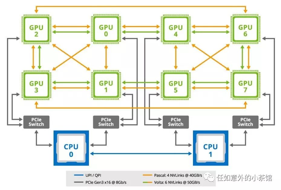 怎么在Kubernetes实现GPU调度及共享