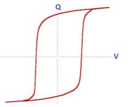 怎样理解​FRAM技术