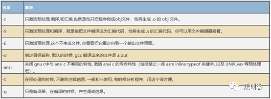 GCC编译命令有哪些