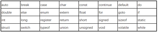 C語言的關(guān)鍵詞有哪些