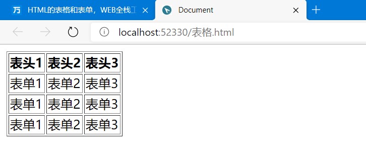 web表格与表单怎么运用