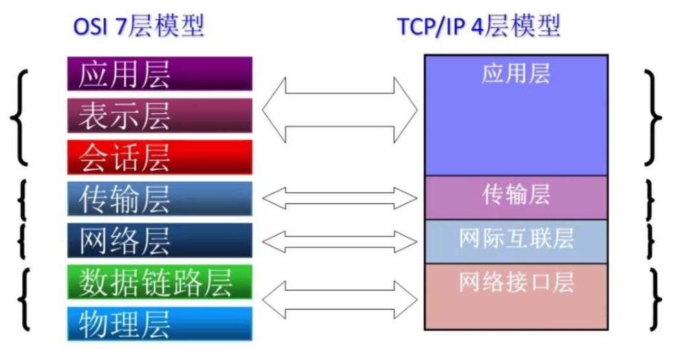 MQTT协议有什么用