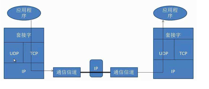 MQTT协议有什么用