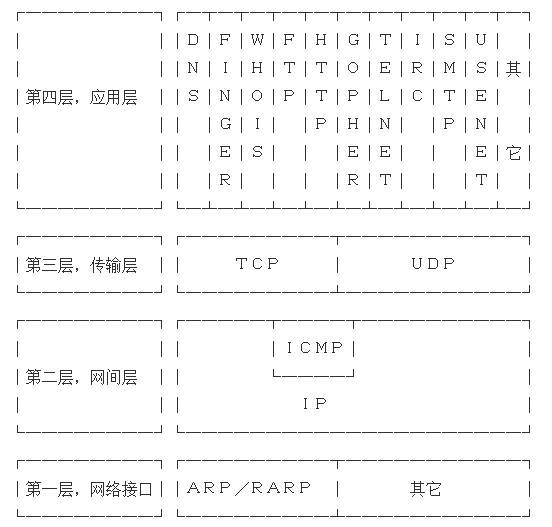 MQTT协议有什么用