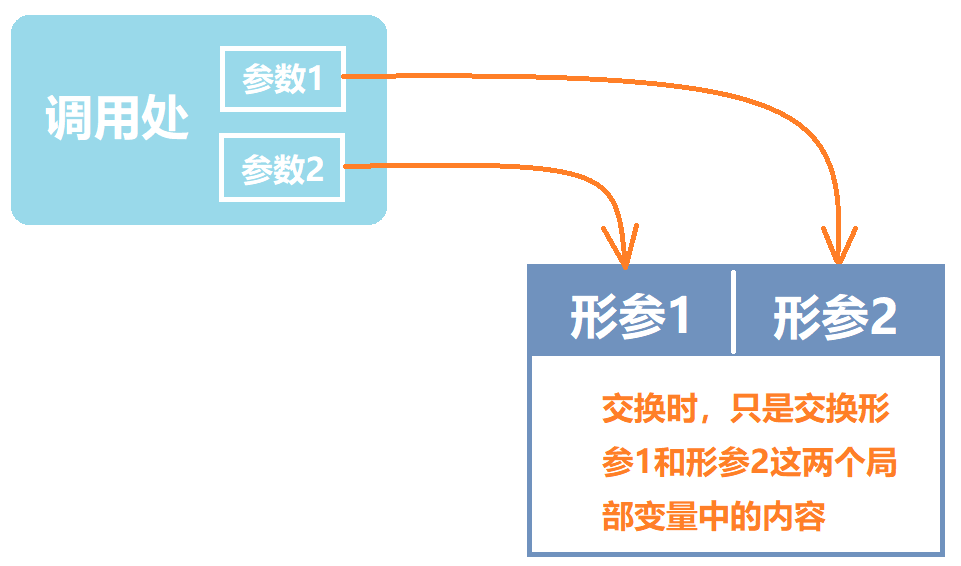 C语言中怎么定义一个指针并对其进行初始化