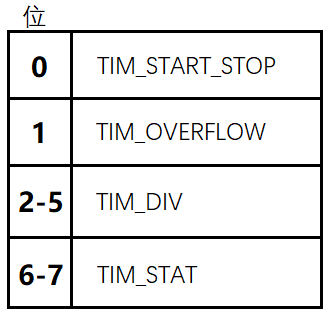 C语言结构体的位域是什么