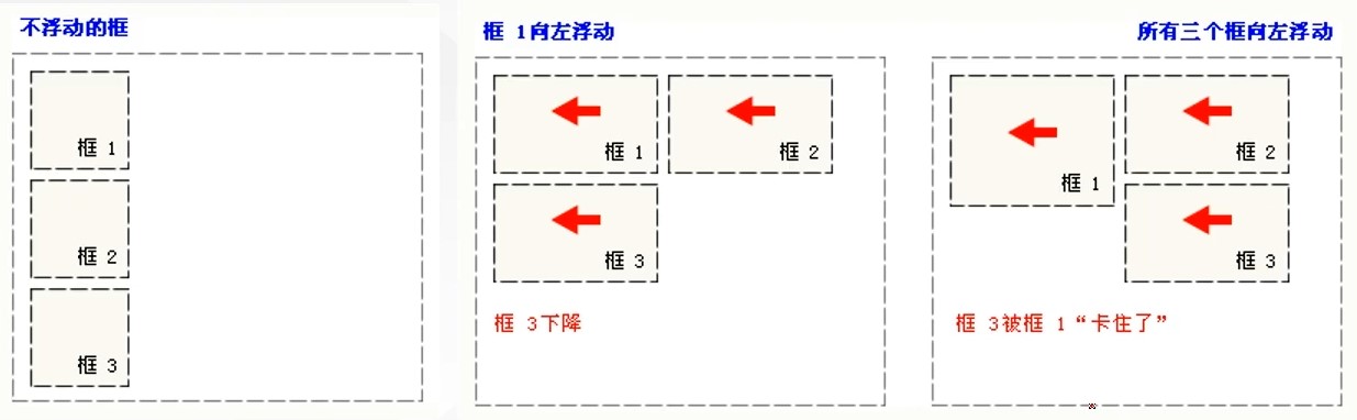 CSS定位的示例分析