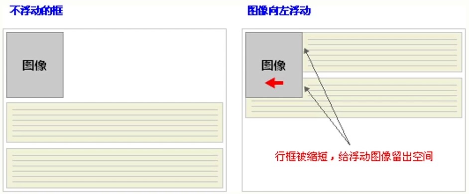 CSS定位的示例分析