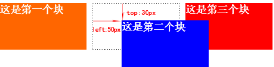 div与span怎么使用